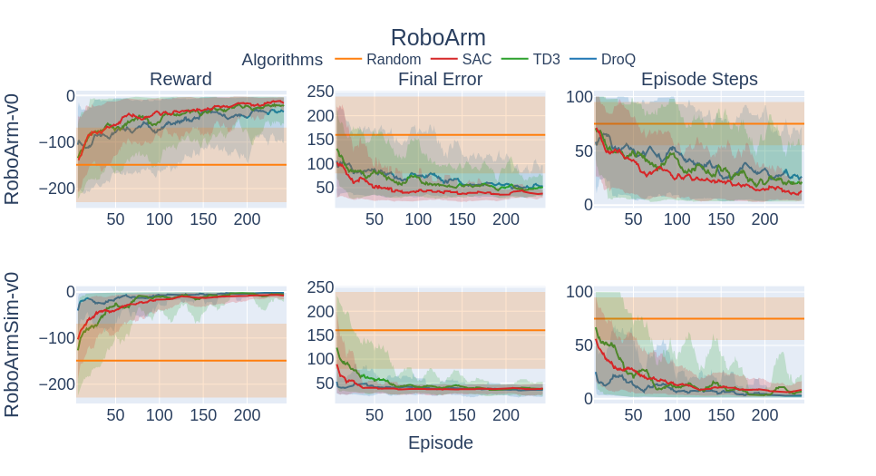 RoboArm Combined