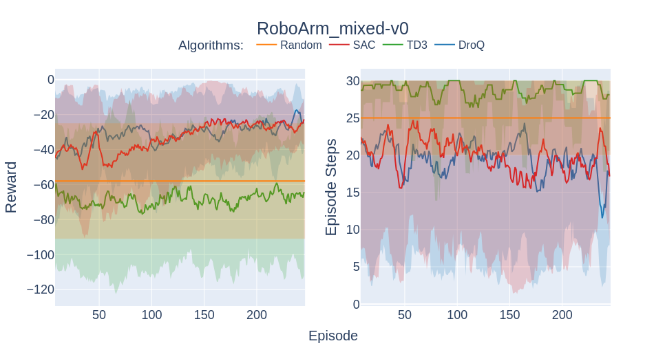 RoboArm Combined